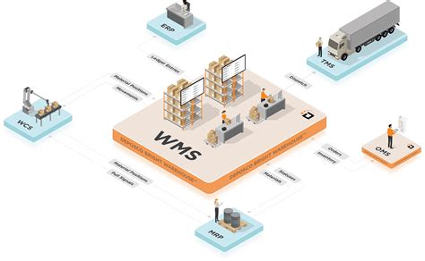 MICS Warehouse Management System: The Ultimate Solution for Efficient Warehouse Management